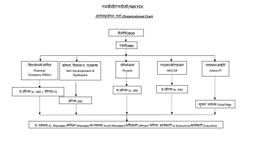 Organization-Chart